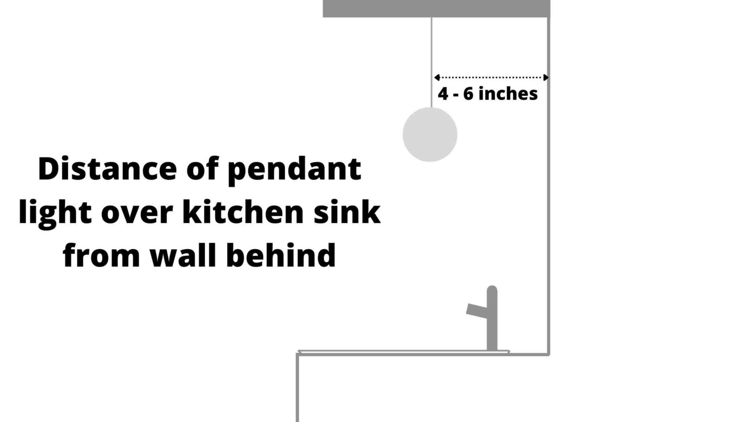 kitchen sink pendant light distance from wall