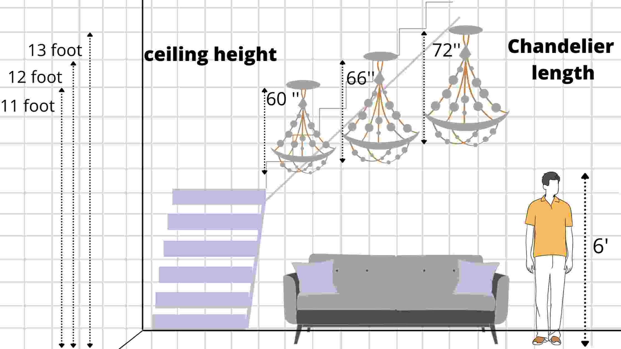 Chandelier Height 9 Foot Ceiling Living Room