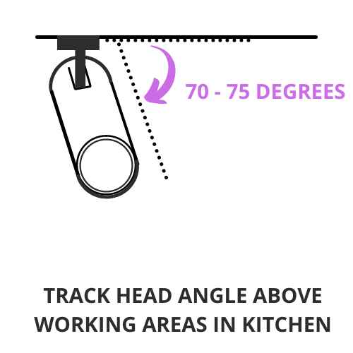 a diagram of track head which is angled at 75 degrees.