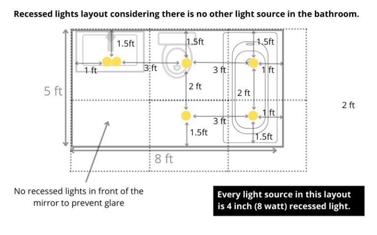 Bathroom recessed lights calculator with layout & size calculation methods.