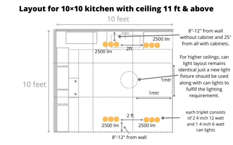 Correct number of can lights for 10×10 kitchen with their layout.