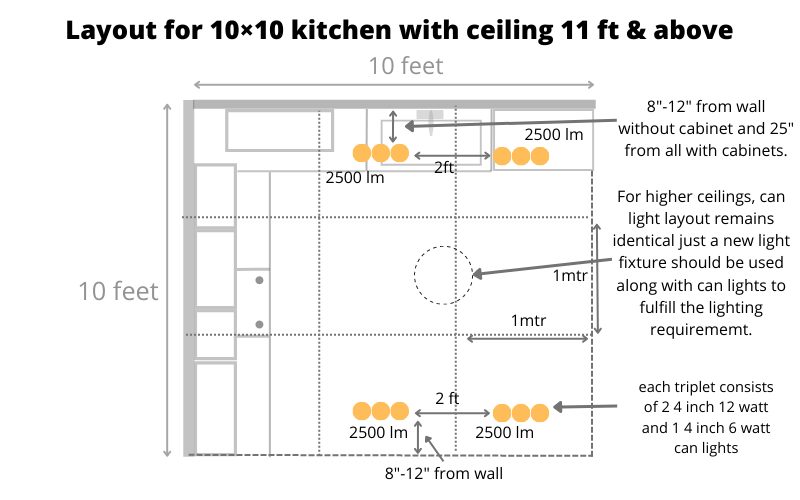 can lights layout for general lighting in a 10*10 kitchen with 11 ft ceiling 