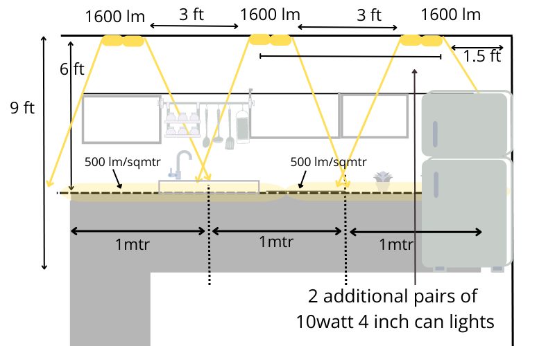 Correct number of can lights for 10×10 kitchen with their layout.