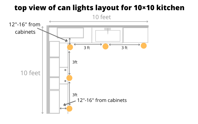 top view of can lights layout in 10 * 10 kitchen. 