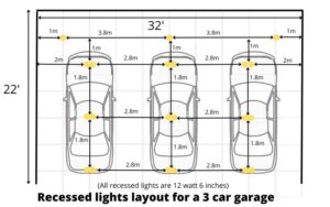 Garage lighting layout: A step-by-step-guide.