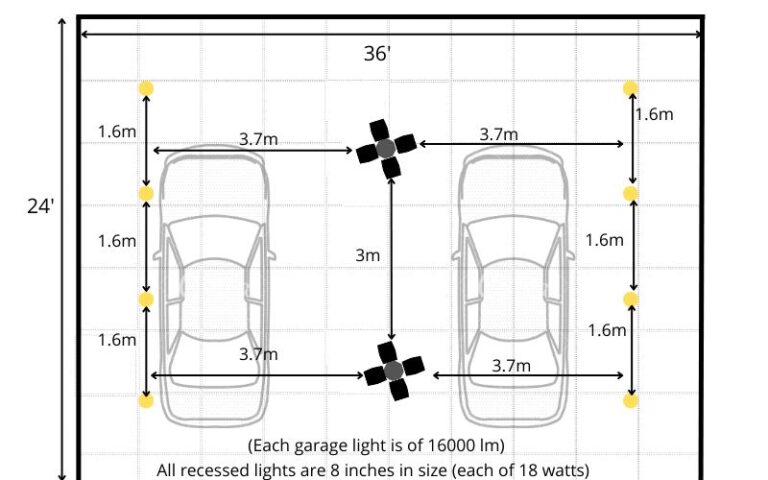 Garage lighting layout: A step-by-step-guide.