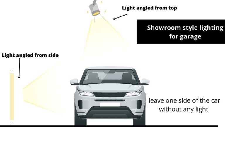 Garage lighting layout: A step-by-step-guide.