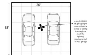 Placement and sizing of lights for different garage sizes (18×20, 24×24 ...