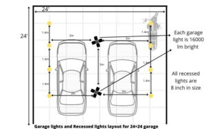 Garage lighting layout: A step-by-step-guide.