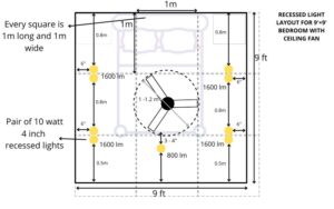 AVOID STROBING : TRY THESE RECESSED LIGHTS LAYOUTS WITH CEILING FAN.