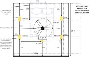 AVOID STROBING : TRY THESE RECESSED LIGHTS LAYOUTS WITH CEILING FAN.