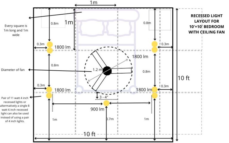 AVOID STROBING : TRY THESE RECESSED LIGHTS LAYOUTS WITH CEILING FAN.