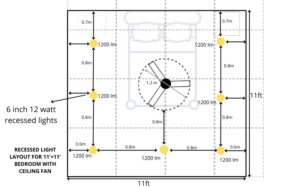 Avoid Strobing : Try These Recessed Lights Layouts With Ceiling Fan.