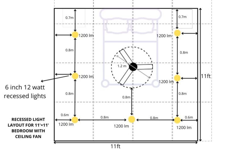 AVOID STROBING : TRY THESE RECESSED LIGHTS LAYOUTS WITH CEILING FAN.