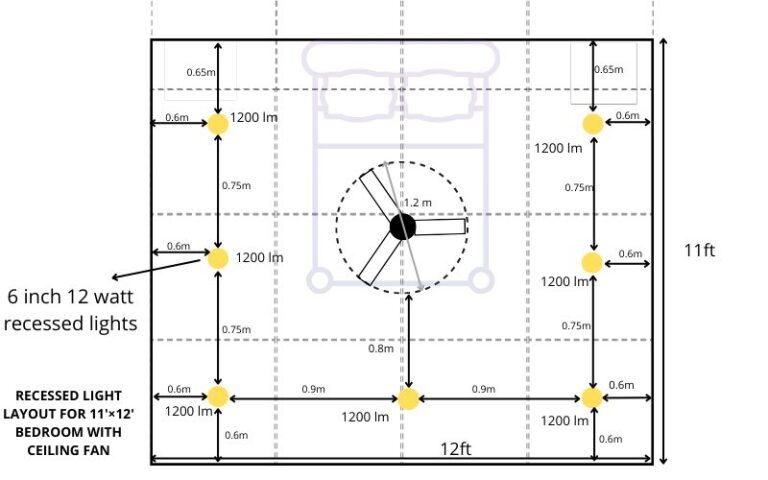 AVOID STROBING : TRY THESE RECESSED LIGHTS LAYOUTS WITH CEILING FAN.