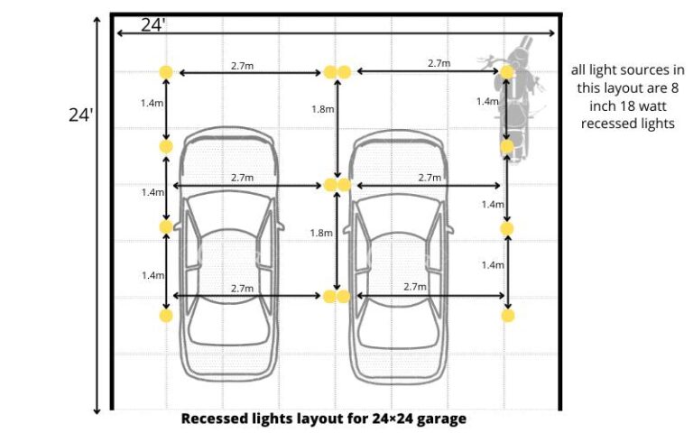 Garage lighting layout: A step-by-step-guide.