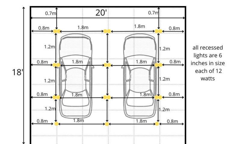 Garage Lighting Layout A Step By Step Guide