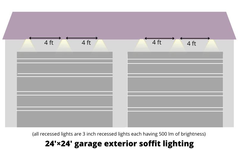 Garage Lighting Layout A Step By