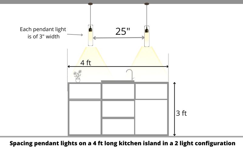 Pendant lights size & configuration over kitchen island (a complete guide).