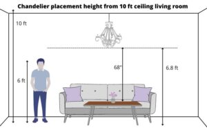 Chandelier placement height & size for different ceiling heights.