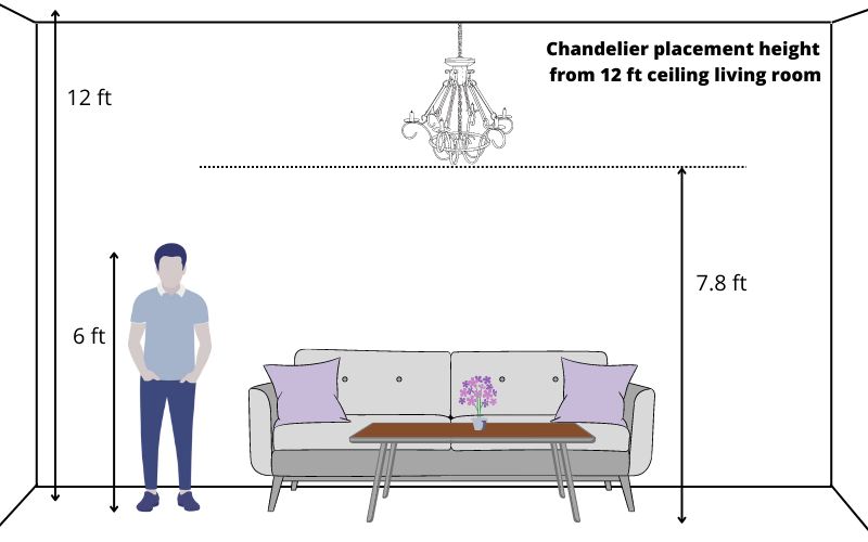 Chandelier Height 9 Foot Ceiling Living Room