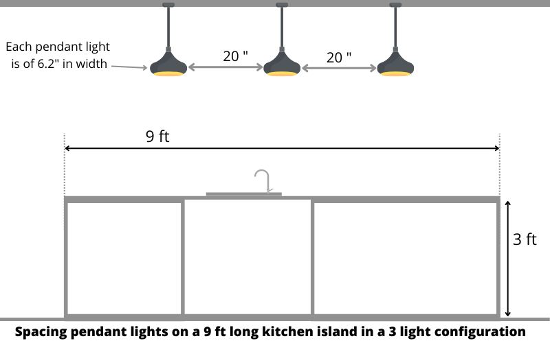 Pendant lights size & configuration over kitchen island (a complete guide).